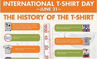 Big Frog Celebrates International T-Shirt Day!